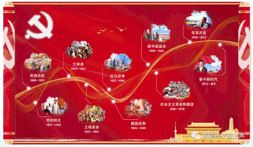 鼻炎出现这几种表现